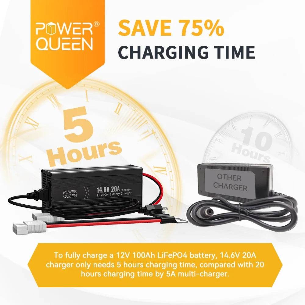 Power Queen 12V 200Ah LiFePO4 battery with quick charging, RV-friendly design.