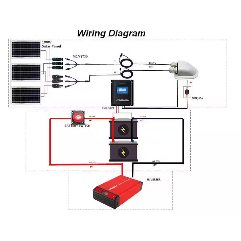 Wiring diagram for Solar Panel Party Pack with 300-Watt setup and MPPT charge controller.