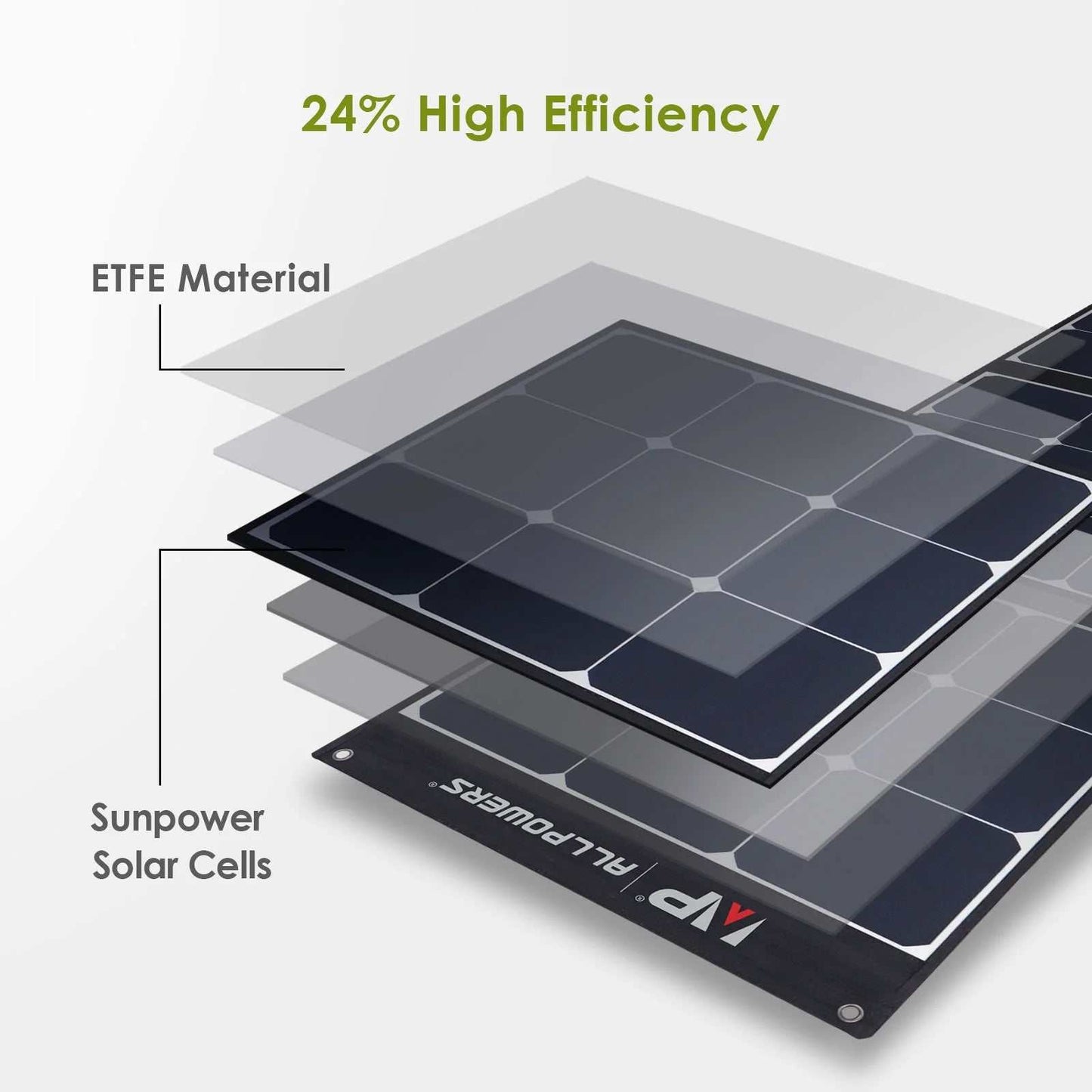 ALLPOWERS 200W Solar Panel with 24% high-efficiency SUNPOWER cells, featuring ETFE material for enhanced durability; ultimate outdoor power solution.