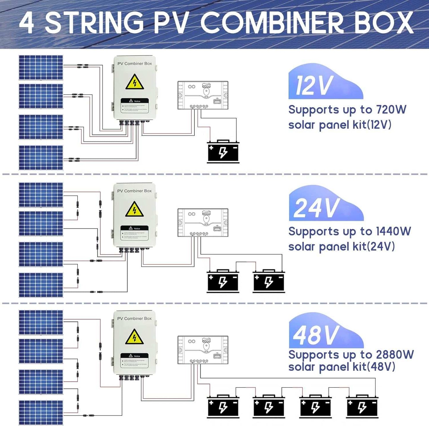 Safe and Reliable: The 4 String Solar Combiner Box is designed for optimal safety and performance. With a built-in 63A DC circuit breaker, a 15A DC fuse, and high vo