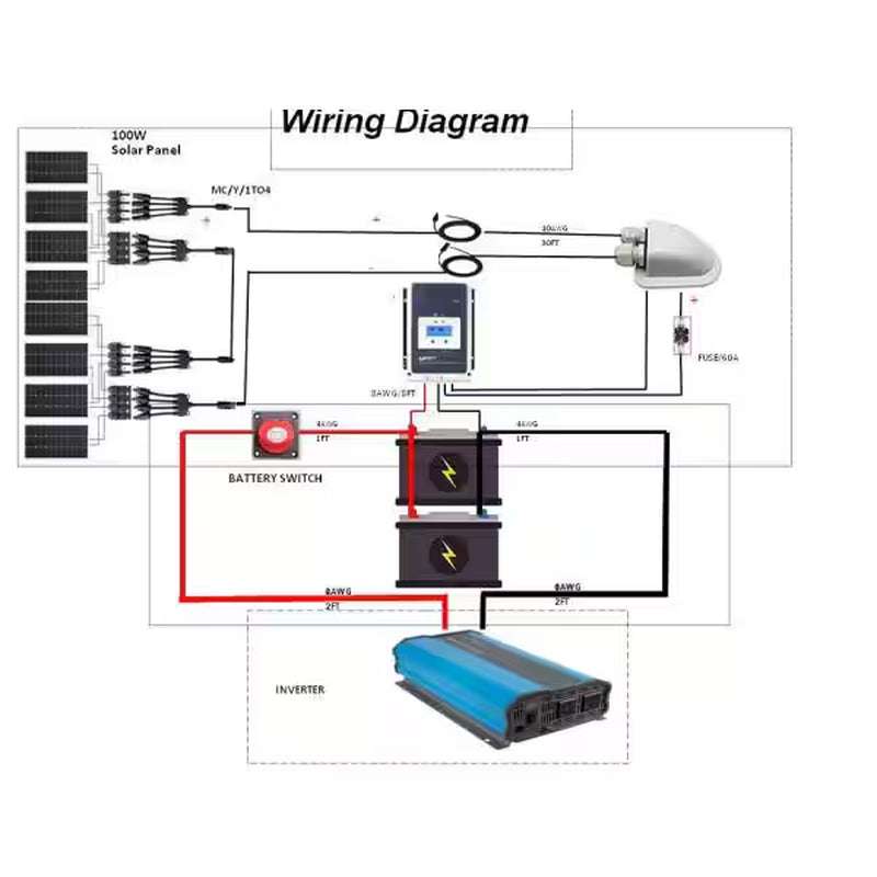 Wiring diagram for 800-Watt Sunshine Power Party Pack with 8 solar panels, MPPT charge controller, battery switch, and inverter.