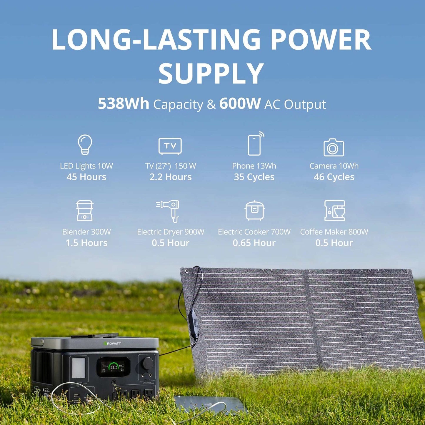 VITA 550 portable power station uses a LiFePO4 Battery, which is durable for over 3000 cycles of charges and discharges. With a 538Wh capacity battery and 11 Outlets