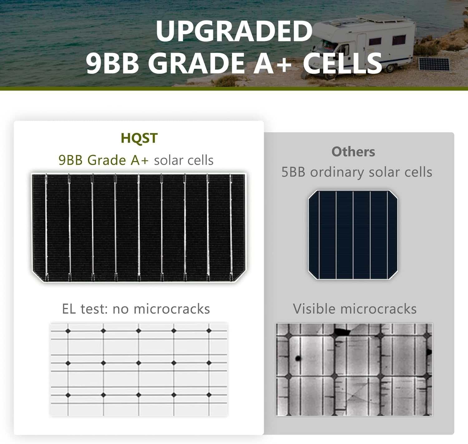 This 100 Watt 12V Monocrystalline Solar Panel is engineered for maximum efficiency and durability, making it an ideal solution for various off-grid applications. Fea