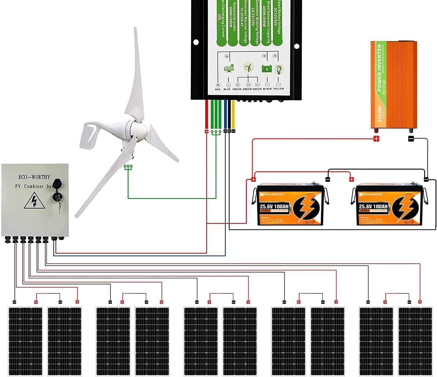 [Daily Output]: The ideal daily power output of 600W Solar Wind complete system is up to 2.4KWH. The combination of solar and wind energy makes it a good choice for 