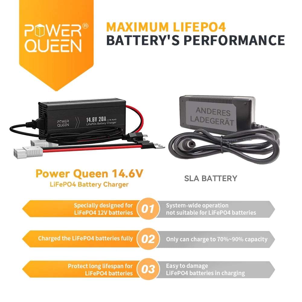 Supercharged 12V 200Ah Sleepy Sloth Battery & Energizer Bunny Charger for RVs and Off-Grid Use