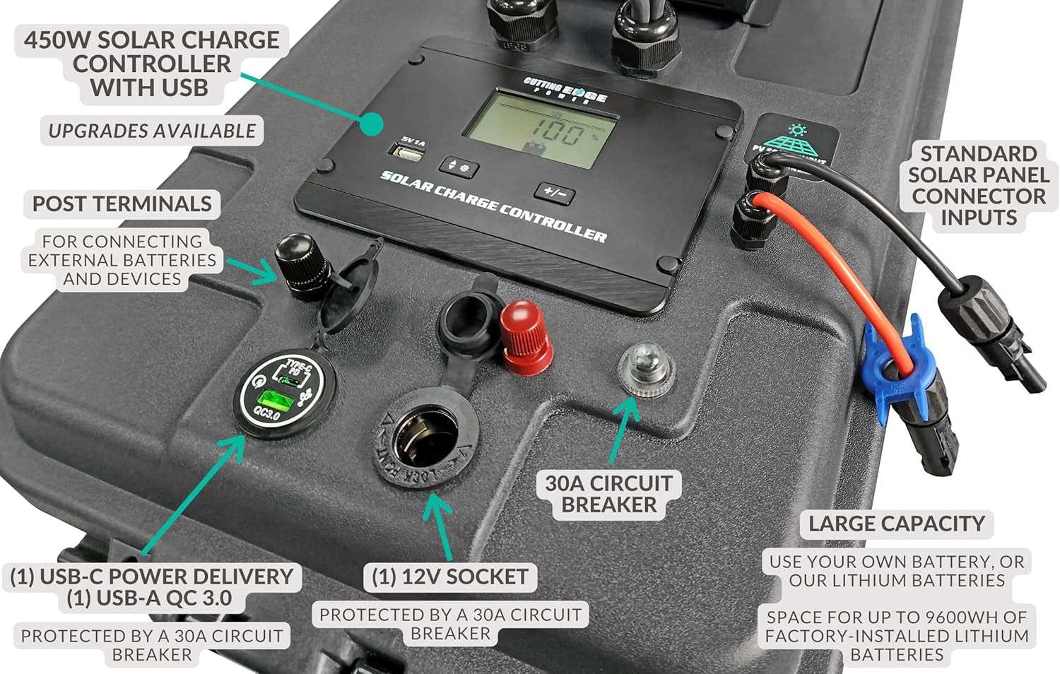 Powerful portable solar generator with USB, 450W solar charge controller, 12V socket, and post terminals, ideal for versatile energy needs.