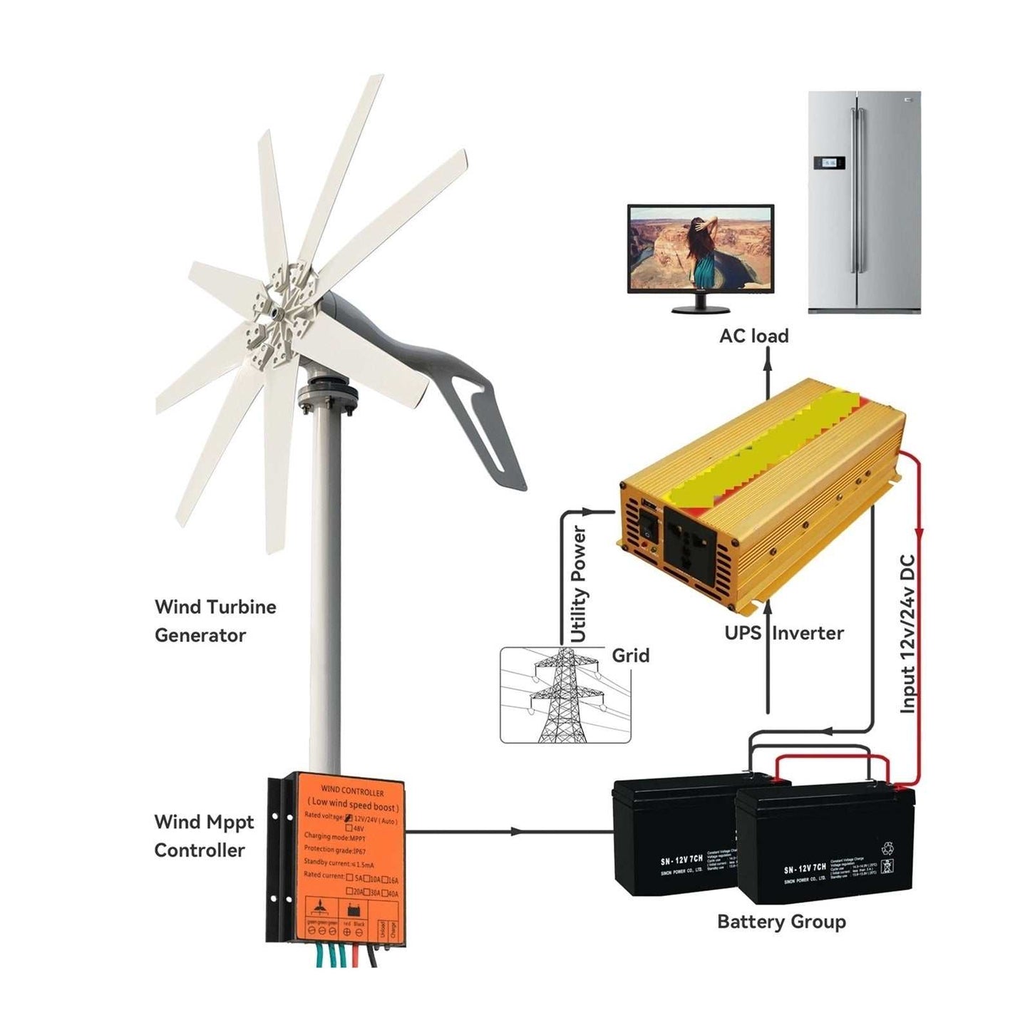 The Wind Energy Turbine Generator 2000W is an innovative solution designed for home use, providing an efficient and sustainable way to harness wind energy. With its 