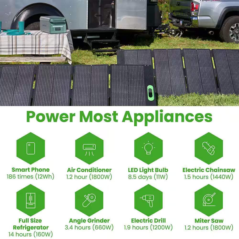 True solid-state battery with 4000 watts/6000 watts peak
Truly portable: home, off-grid, RV, no fumes/noise, 53 lbs.
Includes three 200W solar panels using clean, re