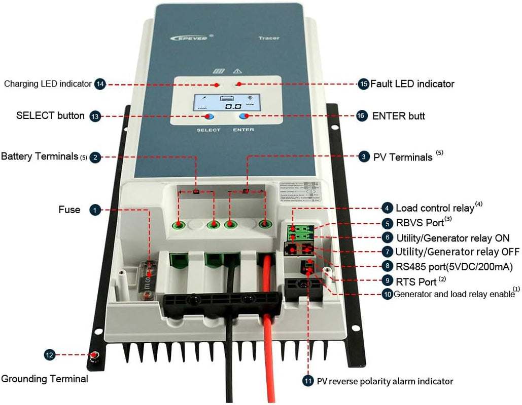 MPPT charge controller with labeled features, Solar Superhero model.