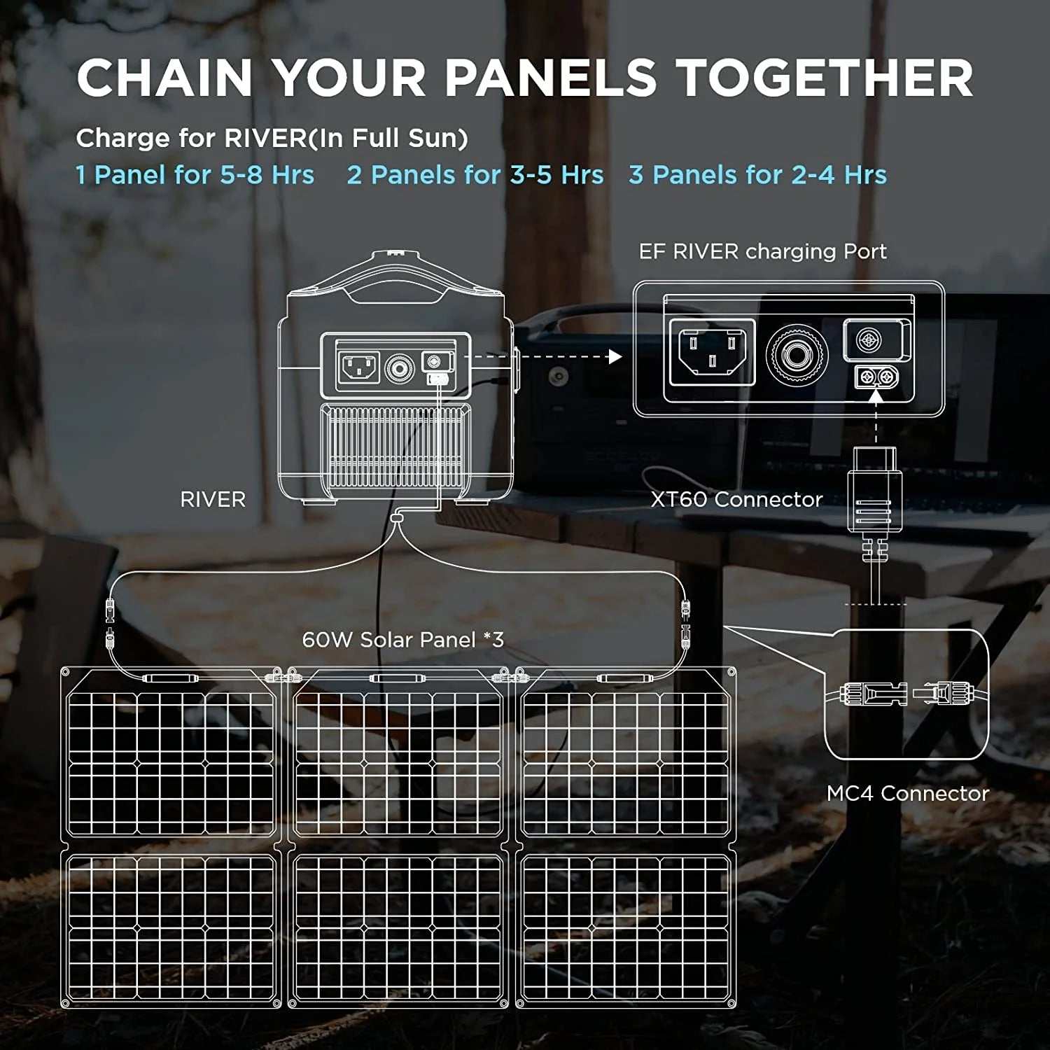 Introducing the EcoFlow 60W Portable Solar Panel, the ultimate sun-bathing charger designed for outdoor enthusiasts who crave adventure without compromising on power