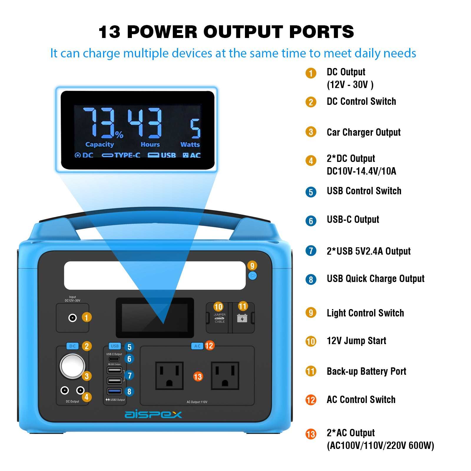 Introducing the Aispex Portable Power Station 600W, the ultimate solution for those who crave reliable energy on the go. This super-sized battery buddy boasts an imp