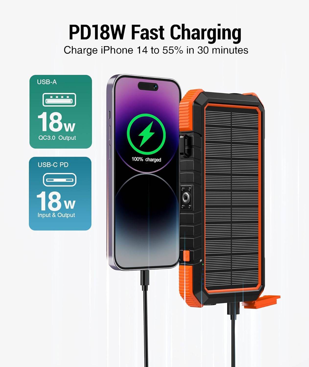 Ultimate Solar Charger Power Bank, 20000mAh, fast charging, USB-C PD, QC3.0, iPhone 14 charging.