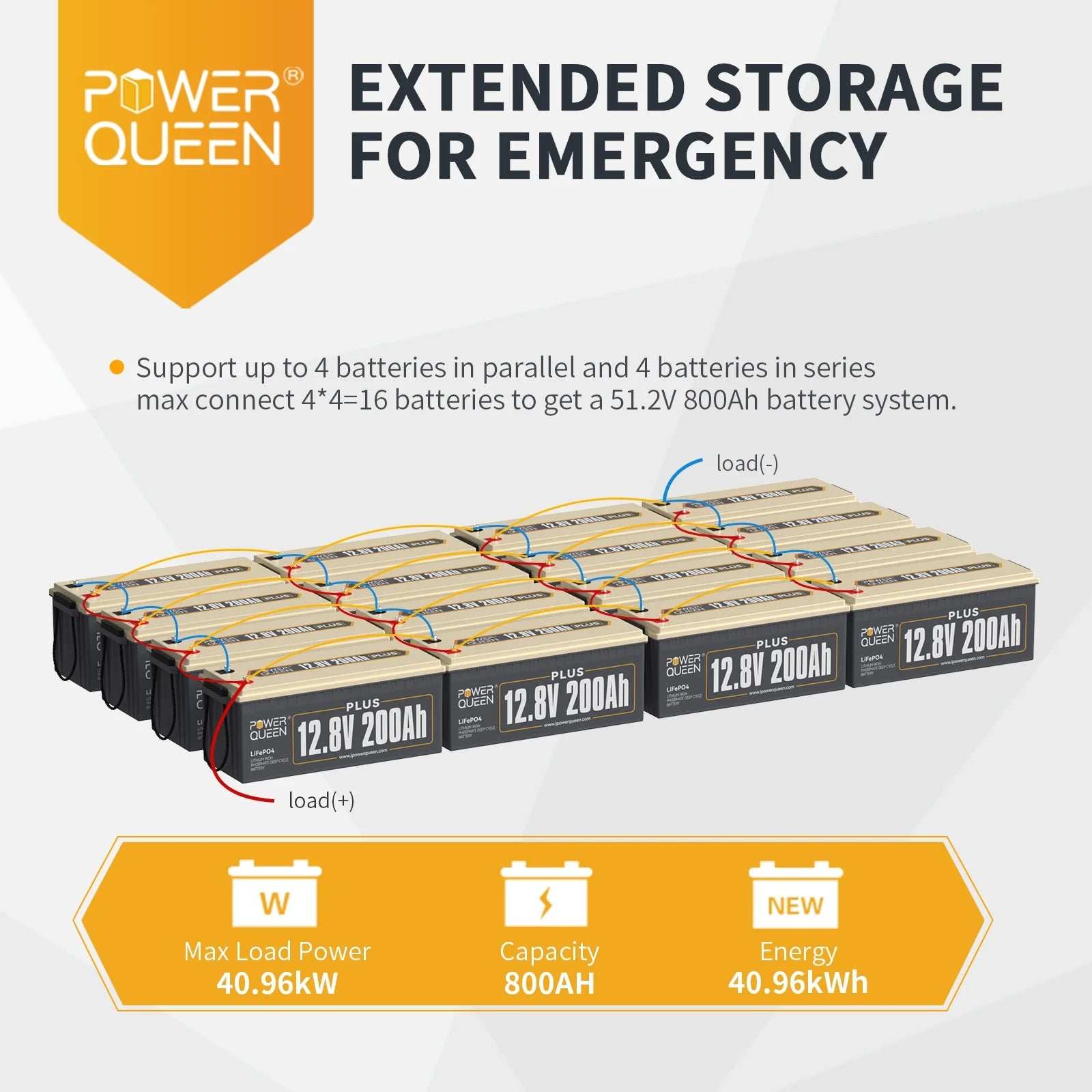 Supercharged 12V 200Ah LiFePO4 deep cycle battery setup for RVs and off-grid use.