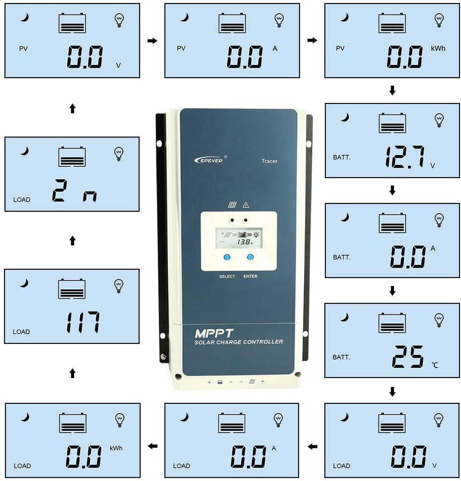 Advanced 60A MPPT Solar Superhero Charge Controller with auto-voltage identification for efficient solar energy conversion up to 98.7%.