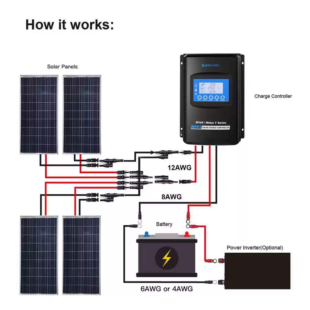 Extremely easy installation
Compact design allows for easy transport
Perfect for use in the outdoors
 Experience the freedom of sustainable energy with the 400-Watt 