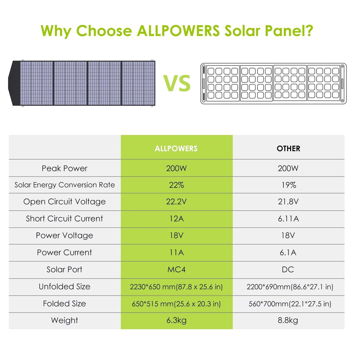 The S2000 Pro Sun-Powered Party Machine is a game-changer for anyone seeking a reliable and eco-friendly power source. This solar generator kit is designed to harnes