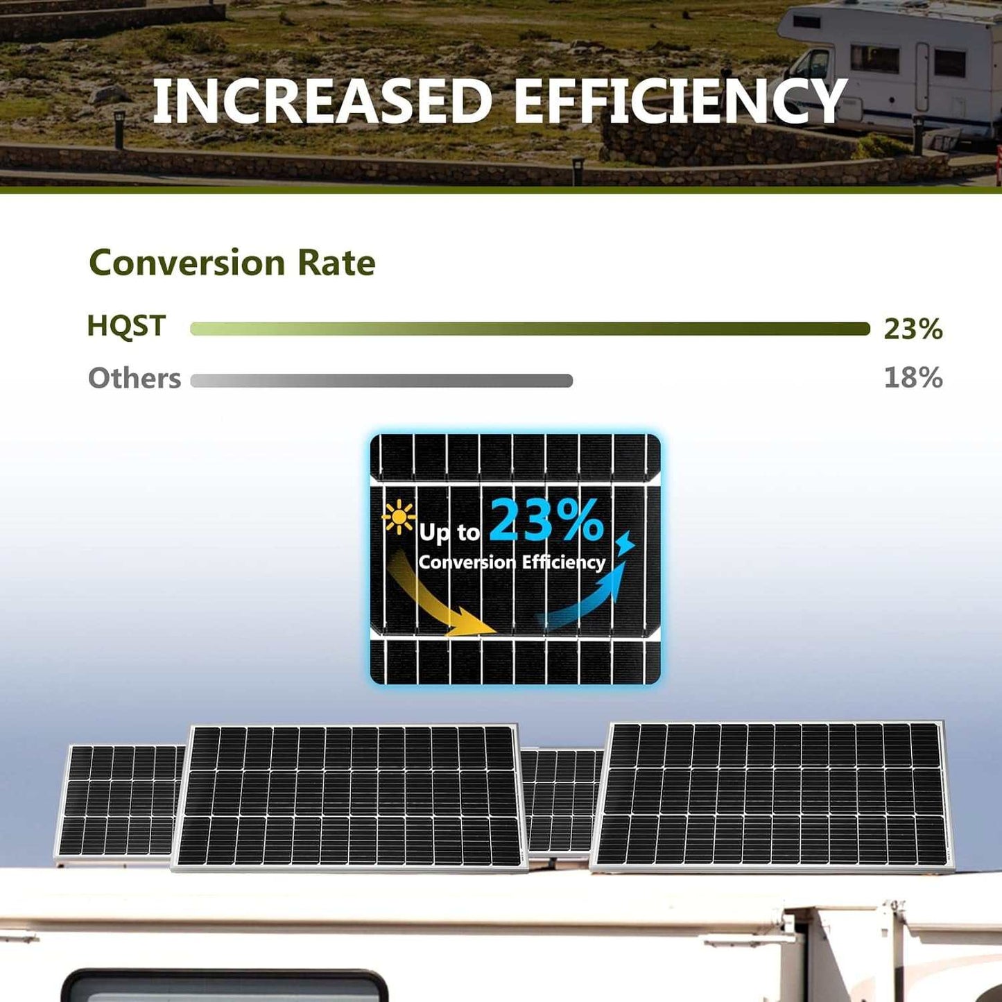 This 100 Watt 12V Monocrystalline Solar Panel is engineered for maximum efficiency and durability, making it an ideal solution for various off-grid applications. Fea