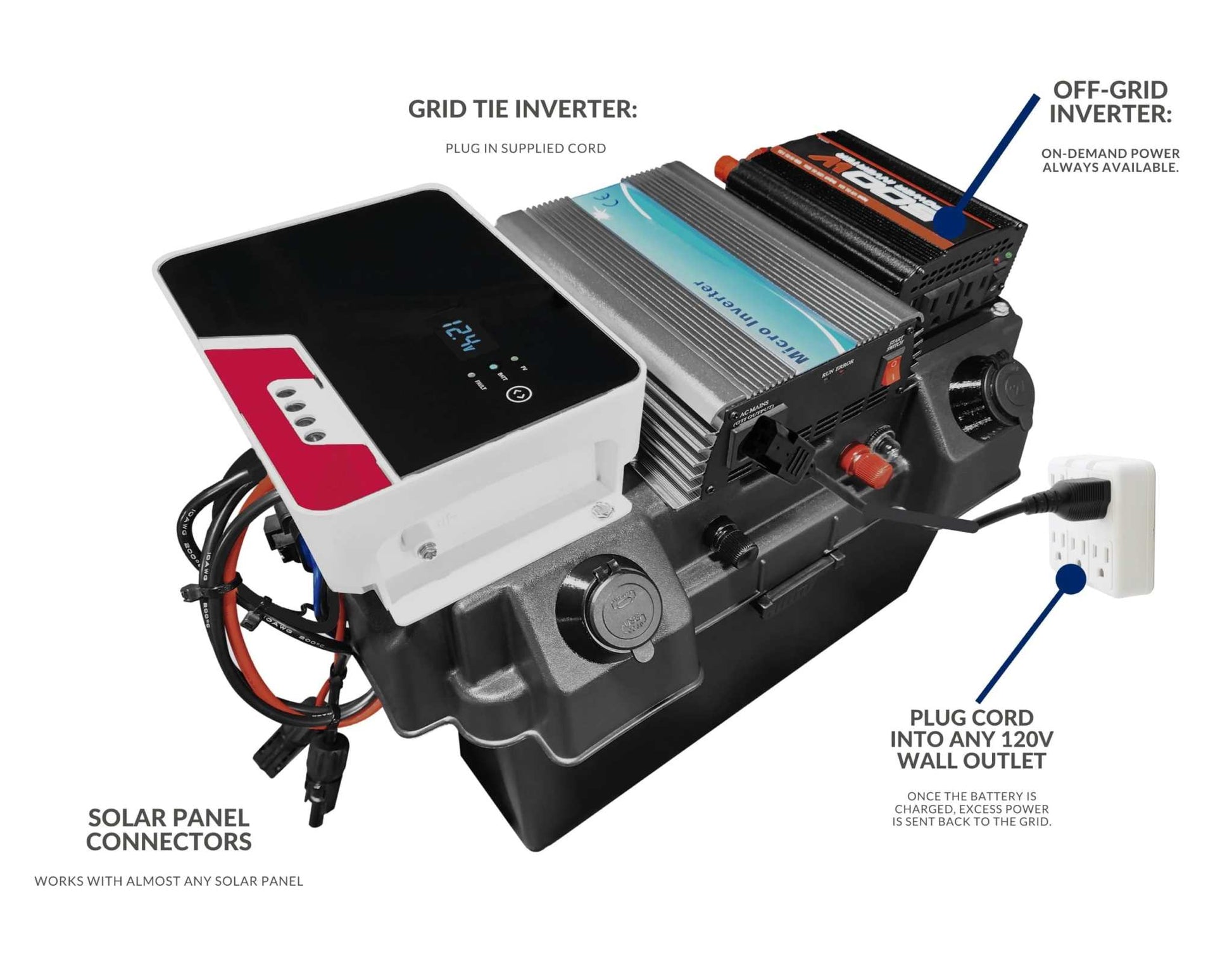 Don’t waste your solar panels with an off-grid system! Gridless Revolution's simple solution for today's solar power generation. How does it work? 
Connect your batt