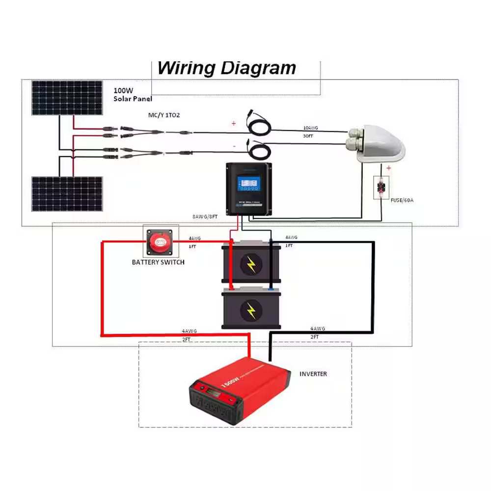 The Solar Power Kit: The Sun’s 600-Watt Sidekick for Your Off-Grid Adventures is an exceptional energy solution tailored for those who seek independence from traditi