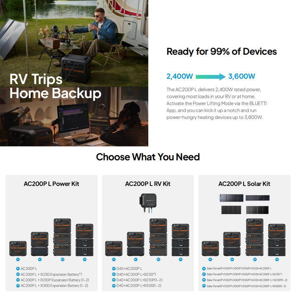AC200PL Solar Superhero portable power station for RV trips and home backup, with 2400W AC charging, 1200W solar intake, and 3600W lifting capacity.