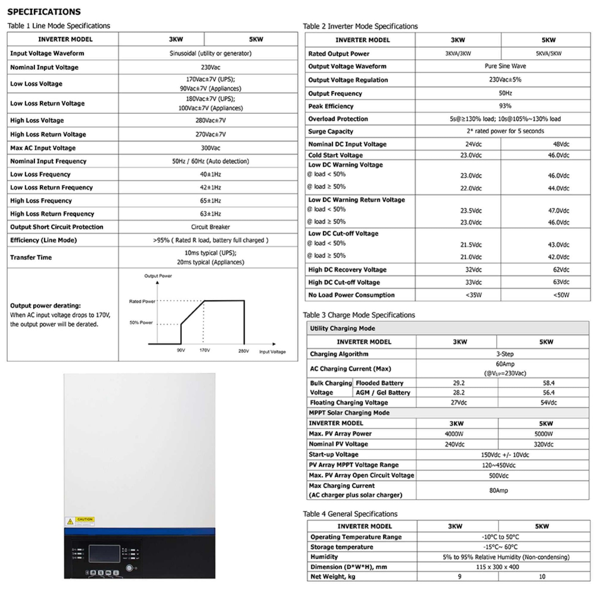 Introducing the 3000W Pure Sine Wave Solar Inverter and MPPT Charge Controller, your ultimate companion for off-grid adventures and renewable energy solutions. This 