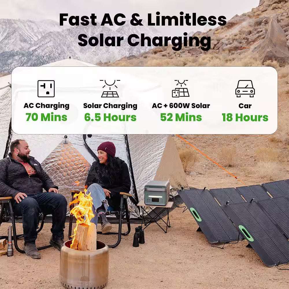 True solid-state battery with 4000 watts/6000 watts peak
Truly portable: home, off-grid, RV, no fumes/noise, 53 lbs.
Includes three 200W solar panels using clean, re