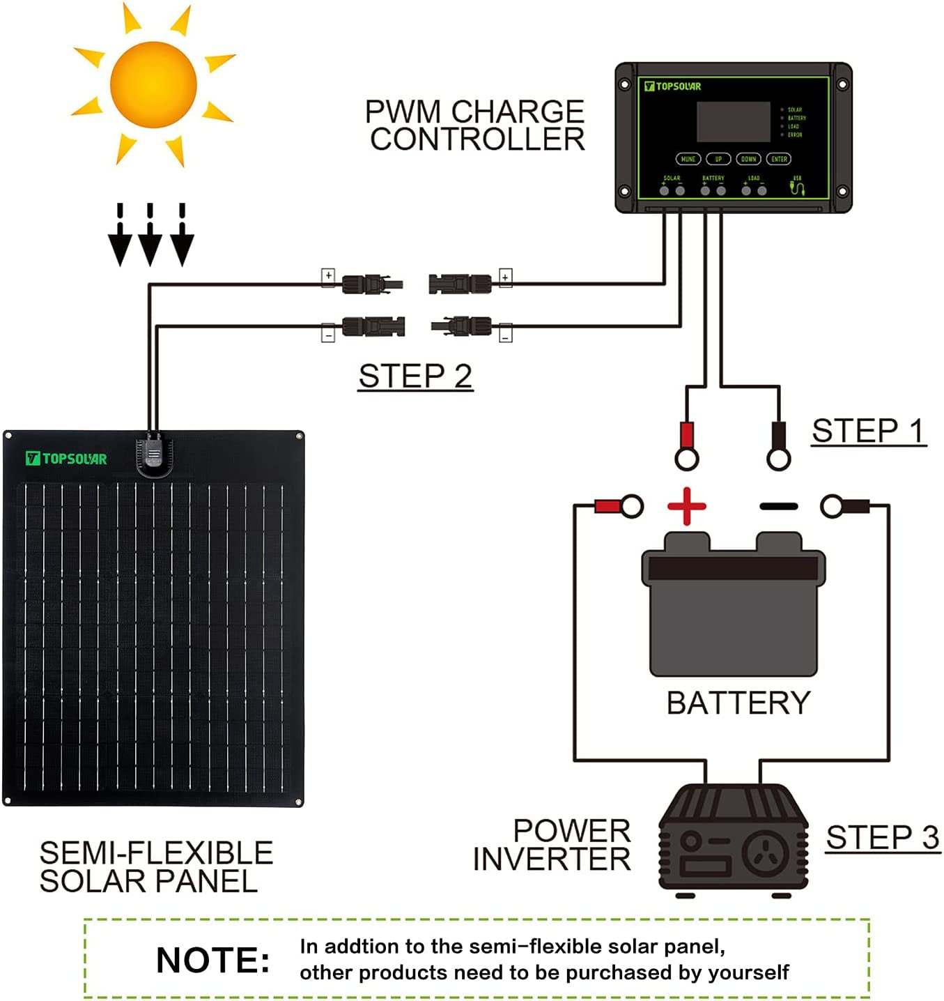 The Bendy Solar Power Wizard is a game-changer for anyone seeking a reliable and flexible energy solution for their RV, boat, or even a quirky cabin roof. With a pow