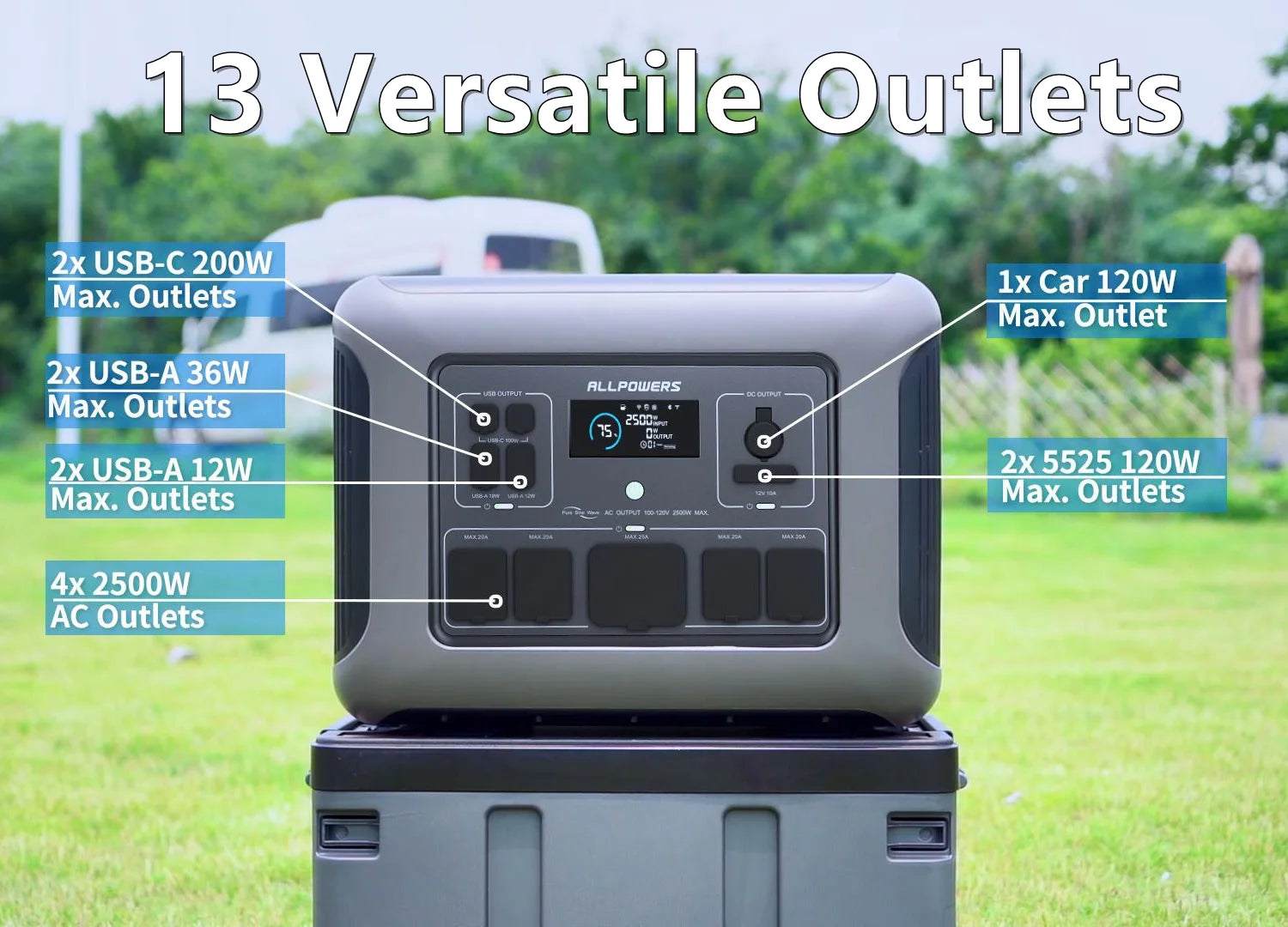 Introducing the ALLPOWERS R2500 "Anywhere But the Grid" Solar Magical Energy Box, a revolutionary portable solar generator kit that combines a robust 2016Wh Lifepo4 