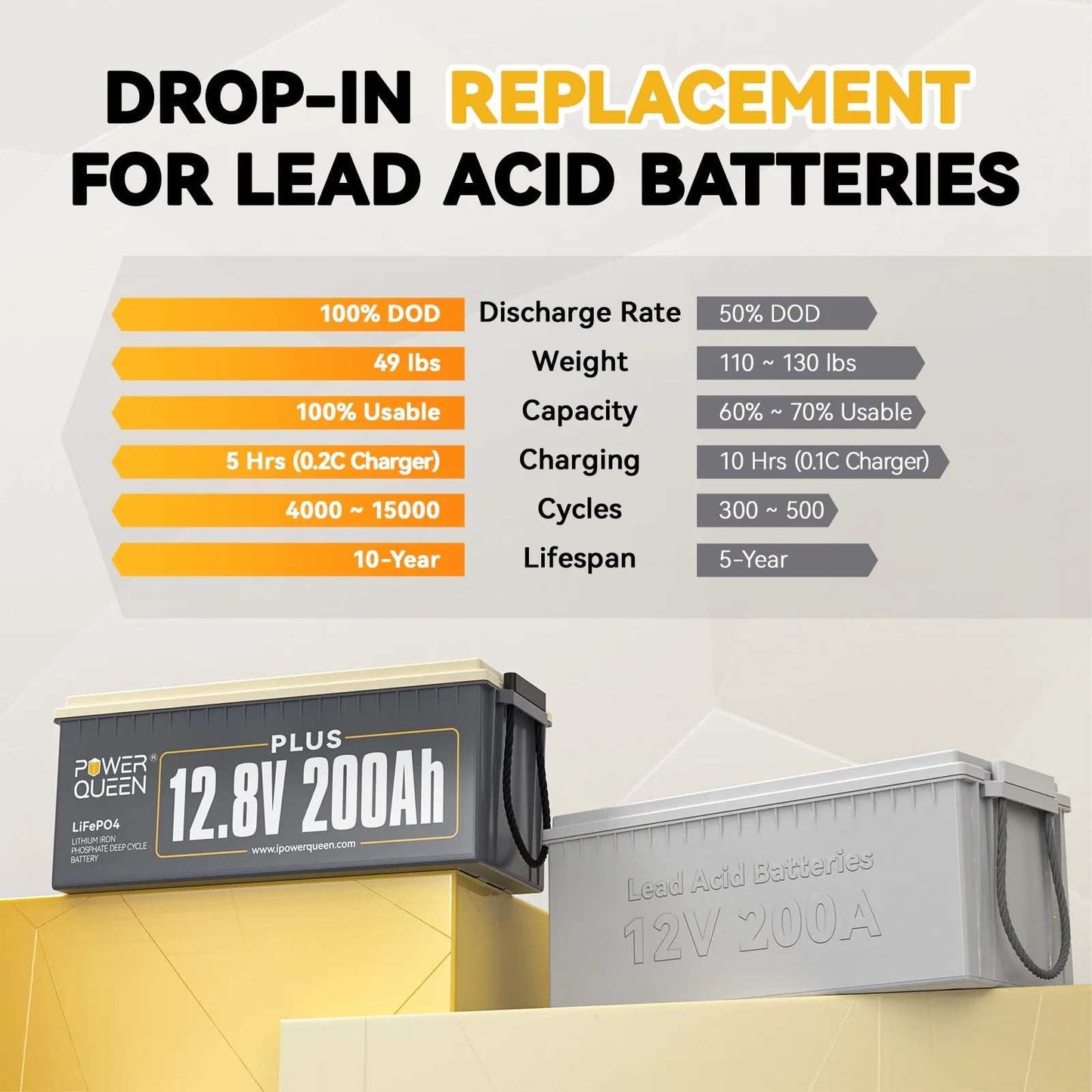 Supercharged 12V 200Ah Sleepy Sloth Battery & Energizer Bunny Charger for RVs, off-grid use, lithium battery replacement.