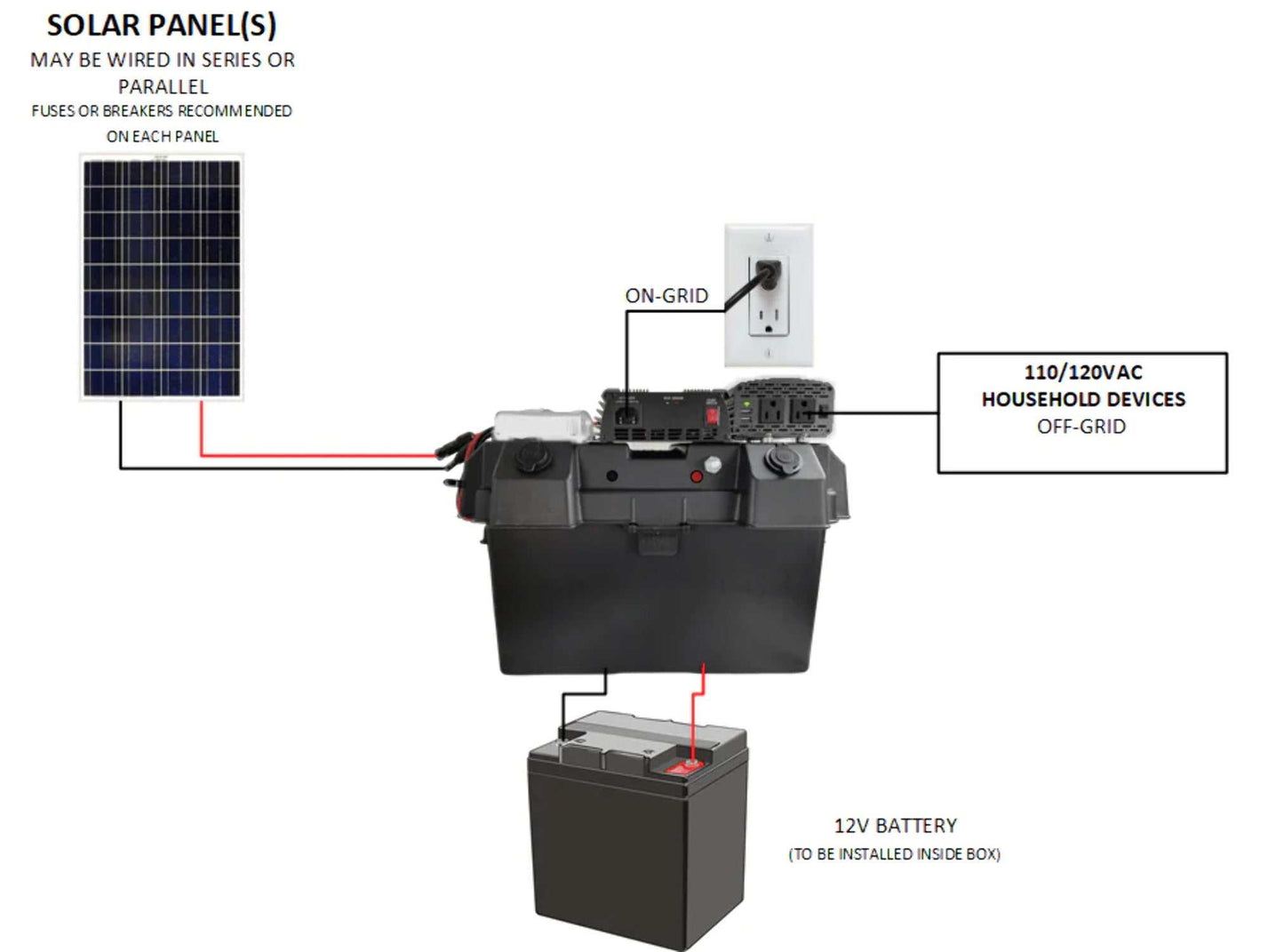 Don’t waste your solar panels with an off-grid system! Gridless Revolution's simple solution for today's solar power generation. How does it work? 
Connect your batt