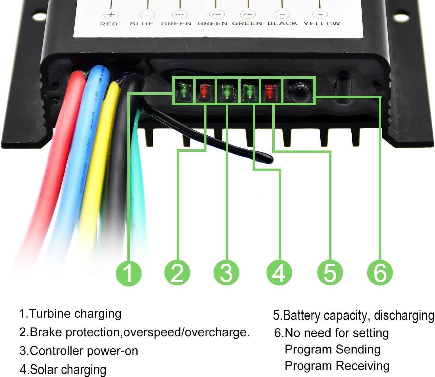 [Daily Output]: The ideal daily power output of 600W Solar Wind complete system is up to 2.4KWH. The combination of solar and wind energy makes it a good choice for 